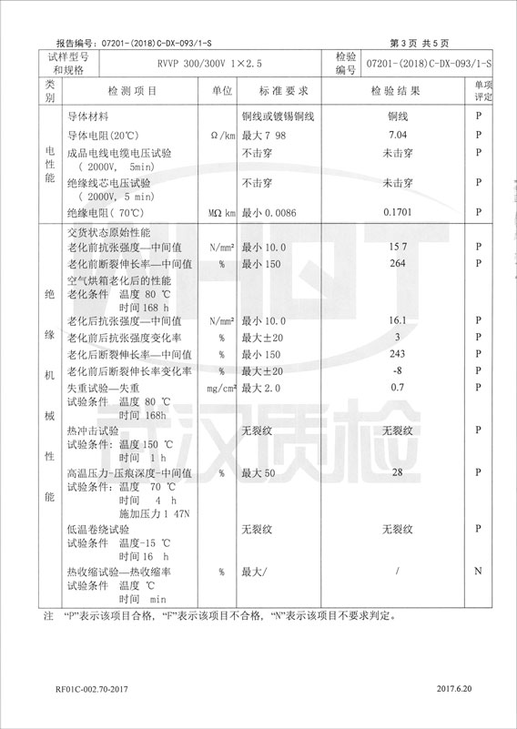 檢驗(yàn)報(bào)告