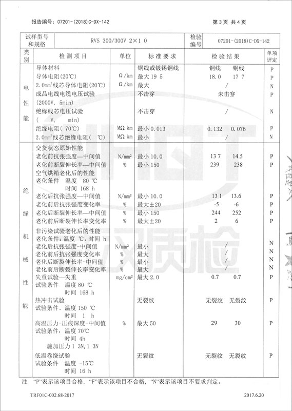 檢驗(yàn)報(bào)告